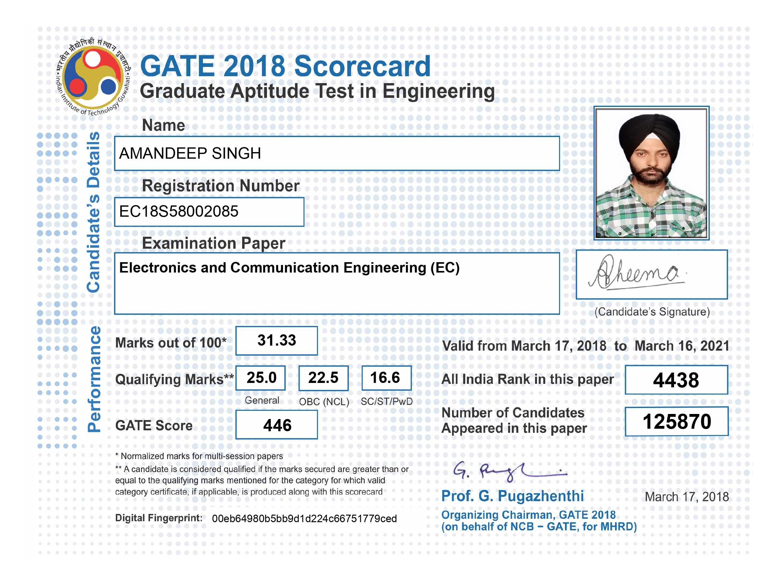 GATE 2018 Scorecard