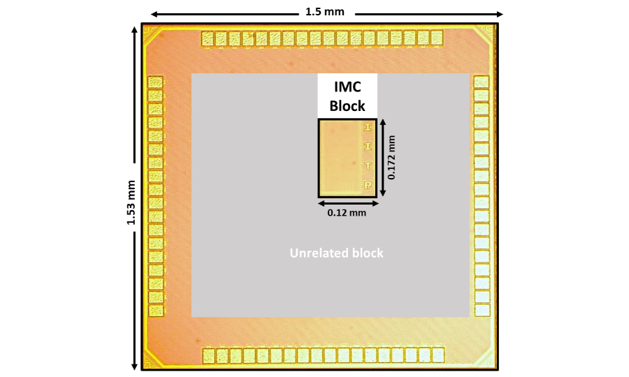 Time-Domain IMC SoC