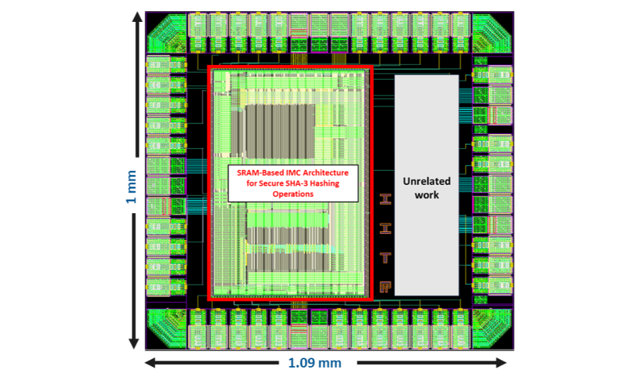 SHA-3 Hardware Accelerator